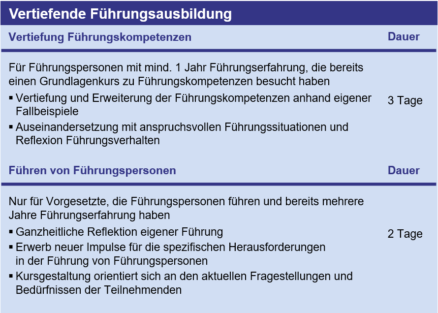 Darstellung vertiefende Führungsausbildung